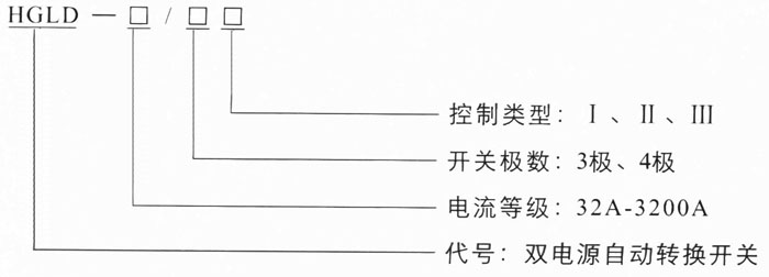 HGLD雙電源自動轉換開關,刀開關
