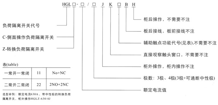 HGL負荷隔離開關,隔離開關